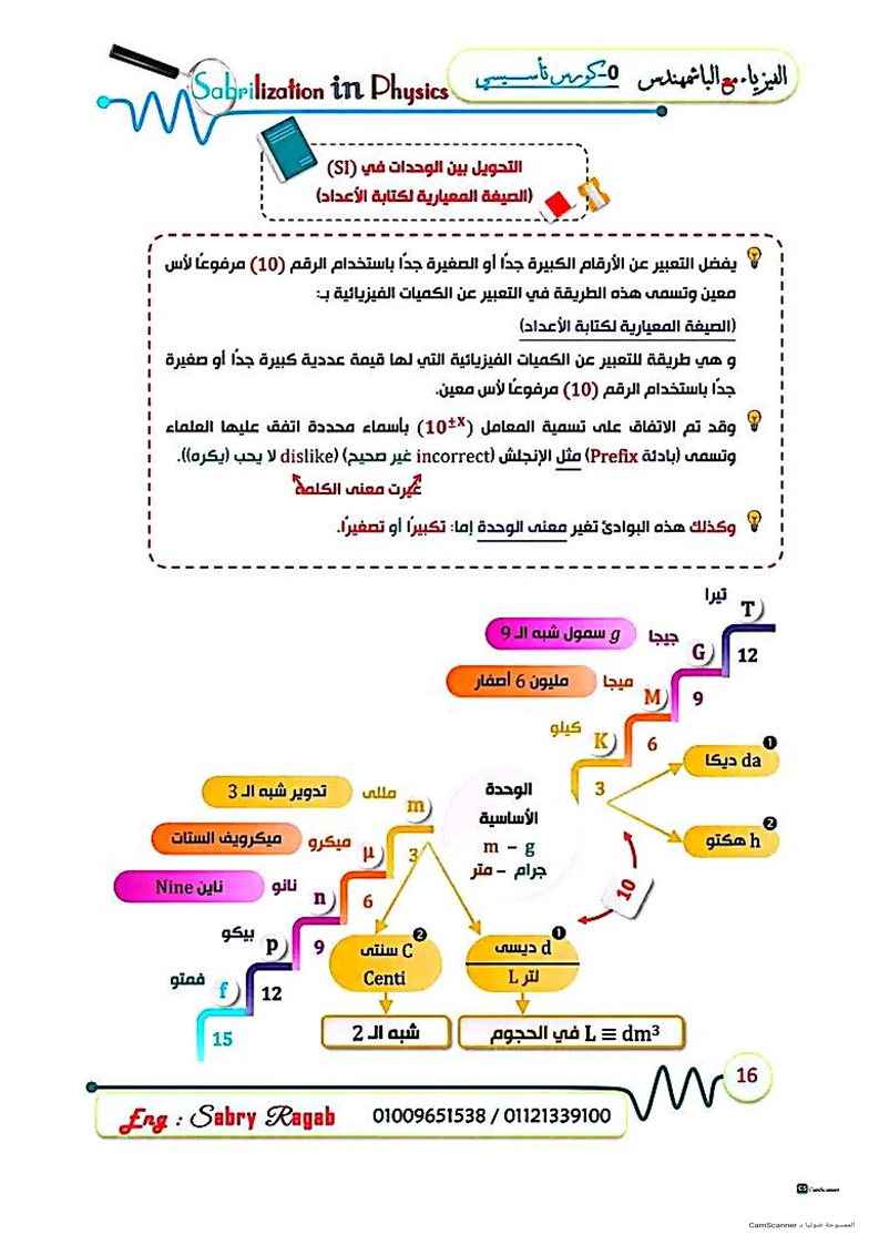 Slide 15