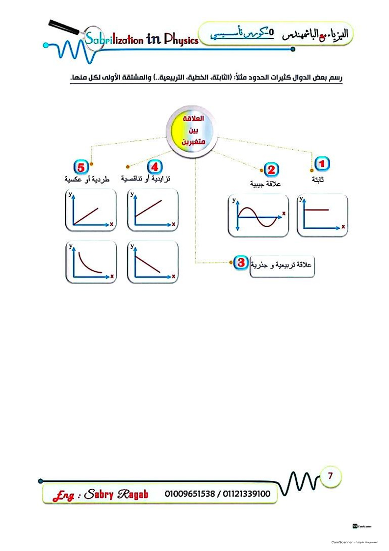 Slide 6